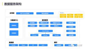 網(wǎng)易互聯(lián)網(wǎng)產(chǎn)品數(shù)據(jù)中臺實(shí)踐 構(gòu)建智能驅(qū)動(dòng)的服務(wù)新生態(tài)